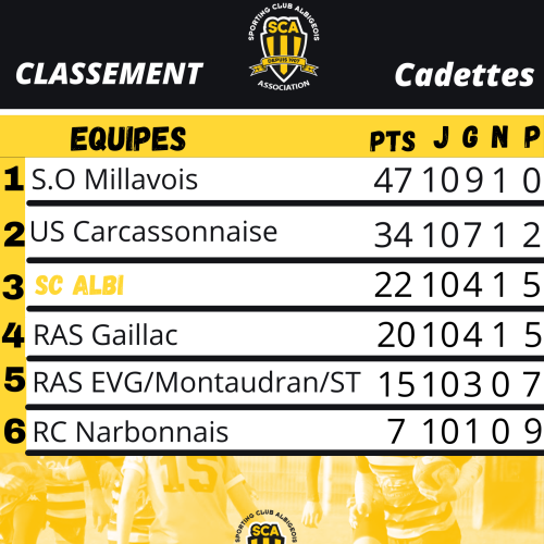 classement cadette