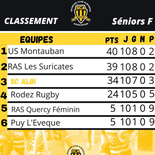 classement senior f