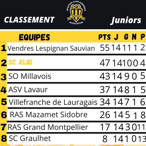 classemetnt junior